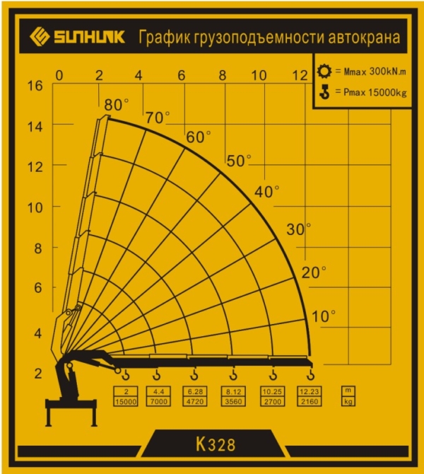 КАМАЗ 65115 с гидравлическим КМУ Sunhunk K328-4